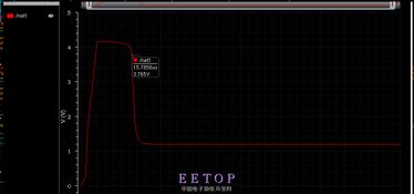 射頻集成電路（Analog RF IC）設(shè)計(jì) 基準(zhǔn)、挑戰(zhàn)與行業(yè)討論平臺EETop