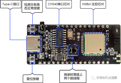 華為海思推出搭載RF集成電路的RISC-V開發(fā)板，推動開源硬件創(chuàng)新